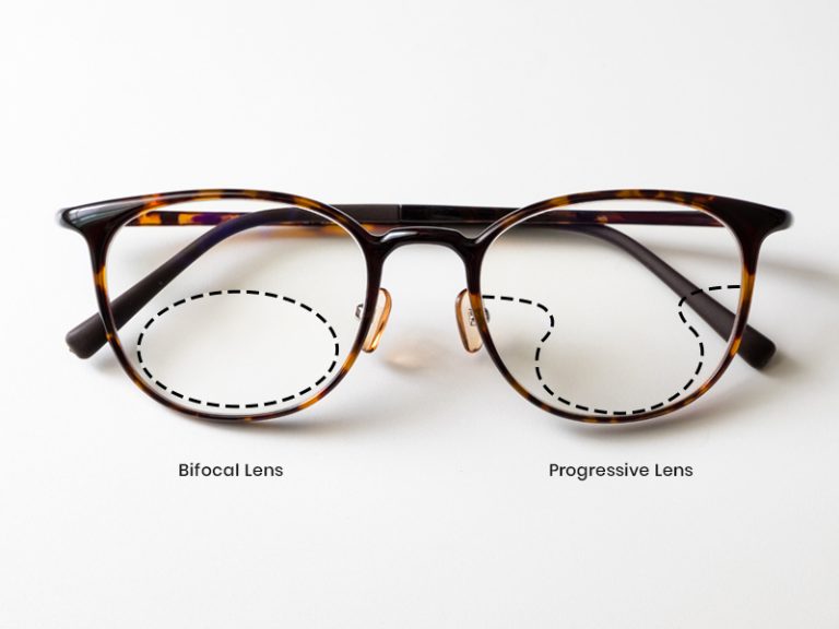 What is Prism Glasses & Prism Lenses for Double Vision?